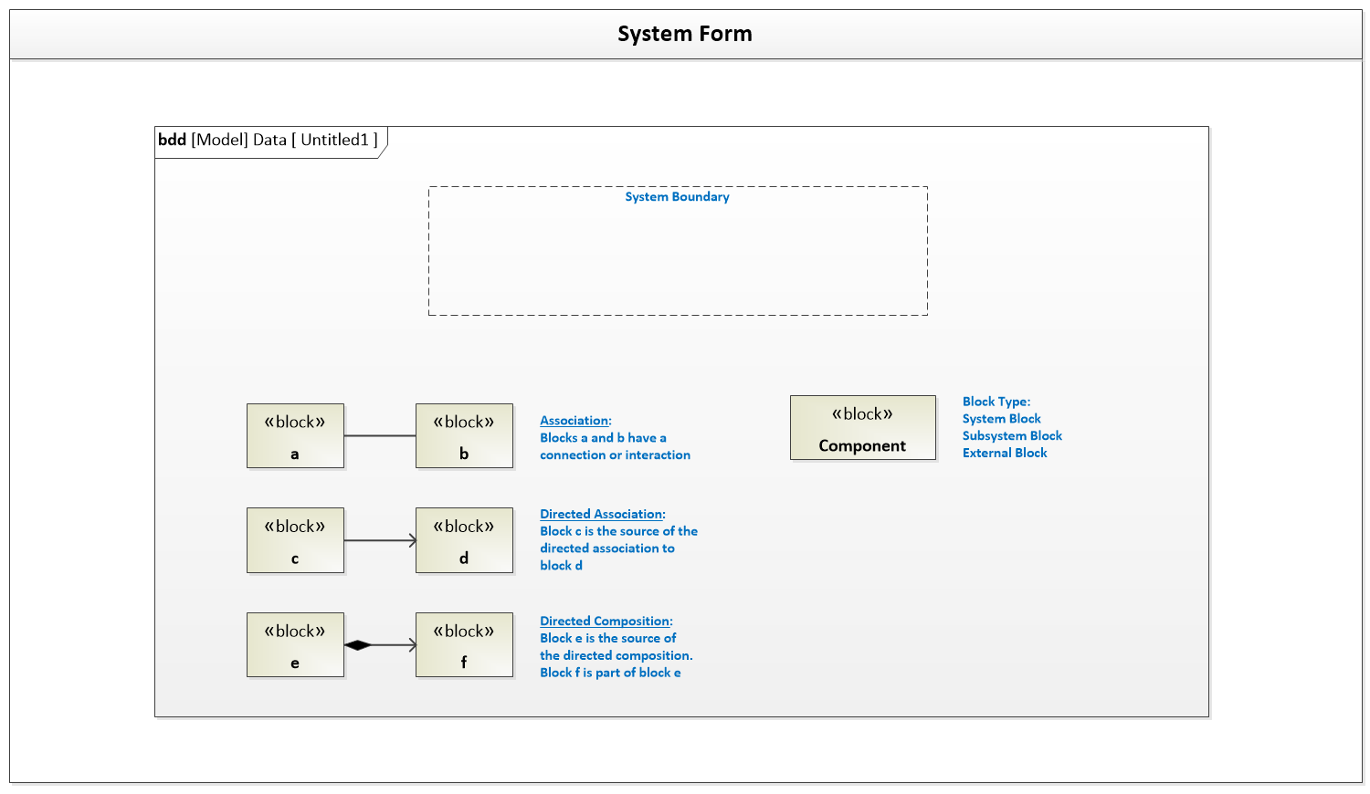 SysML Legend